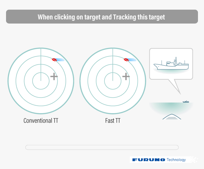 FAST TARGET TRACKING GIF