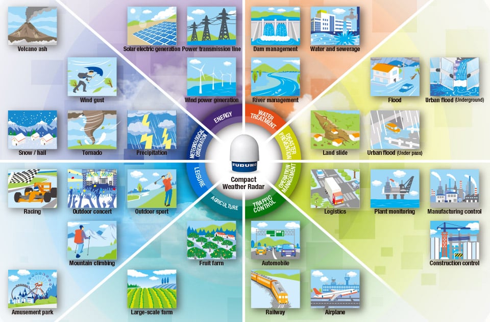 FURUNO weather radar application